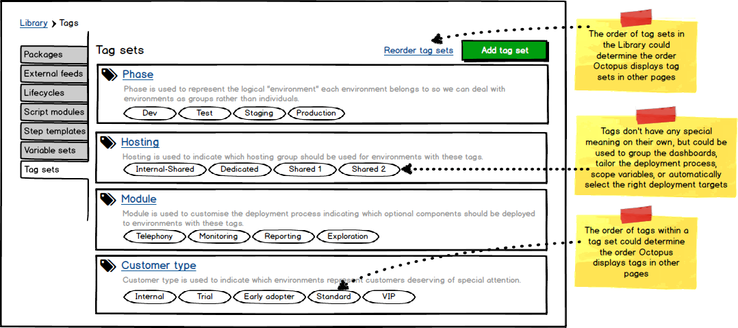 Library - Tag Sets