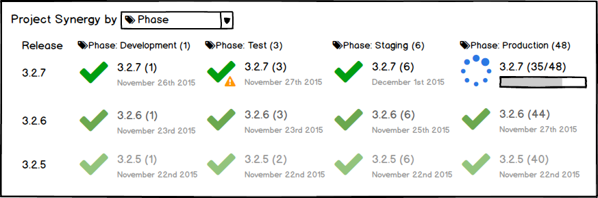 Project Overview - By Phase