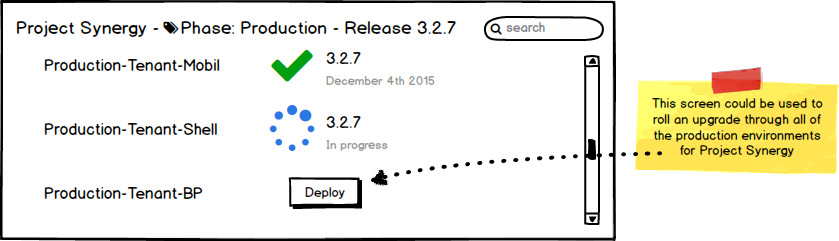 Project Overview - Details - Phase - Production