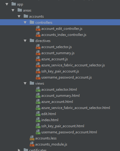 Old MVC Directory Structure