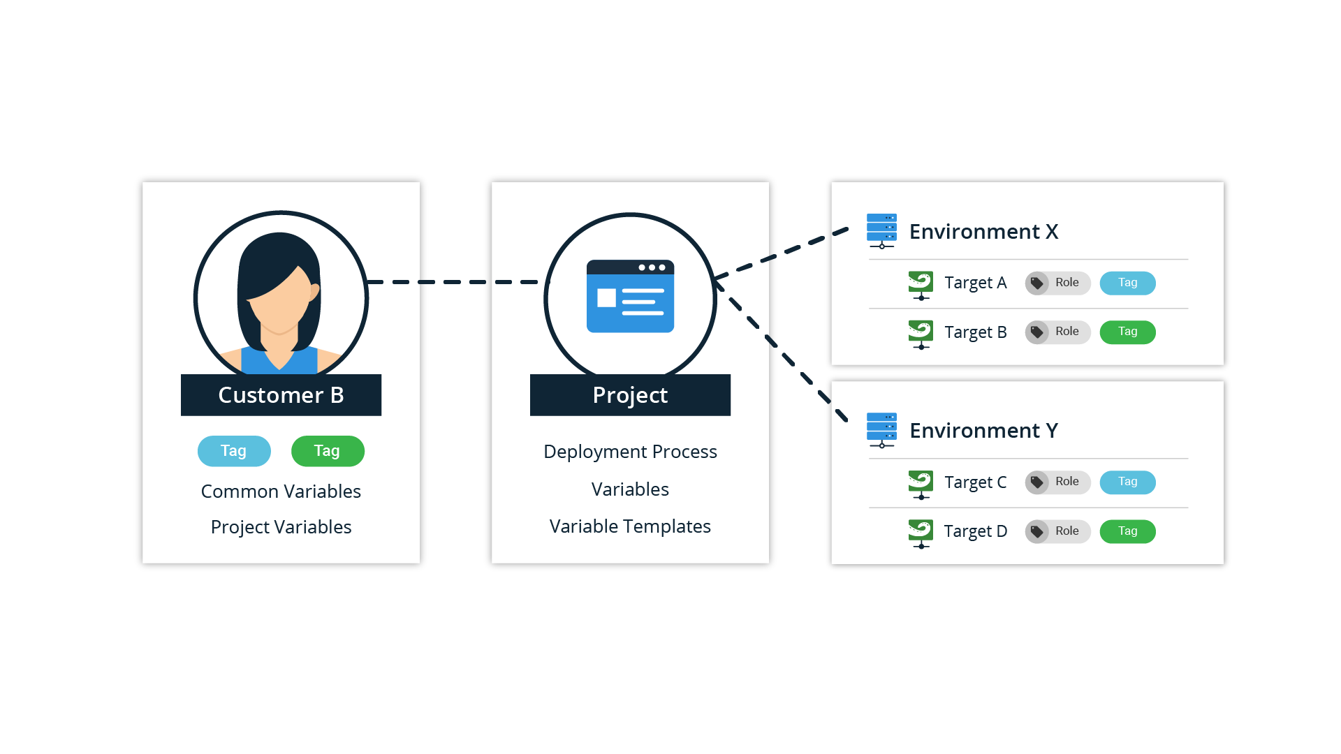 Octopus Multi-Tenant Deployments