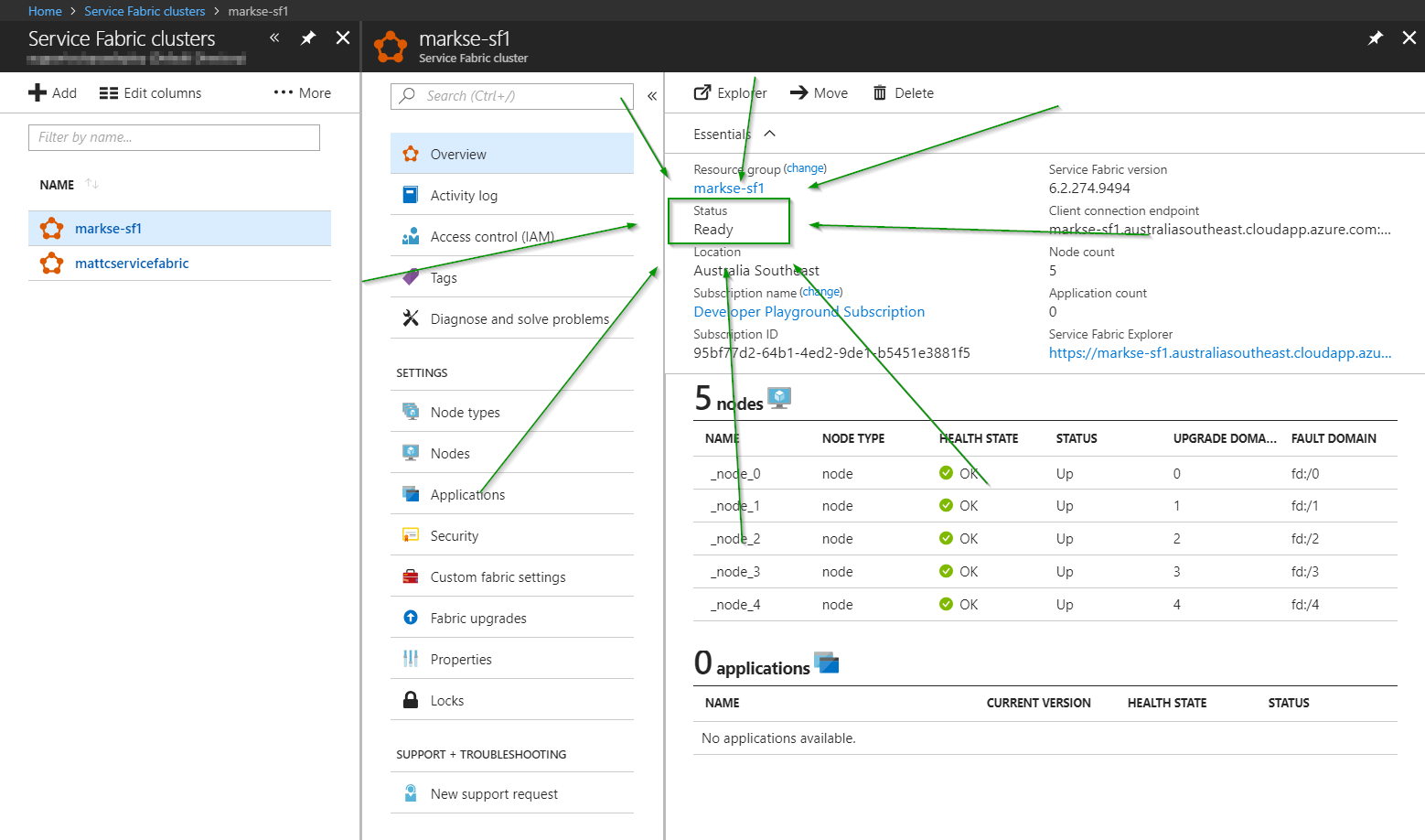 Service Fabric Cluster Status