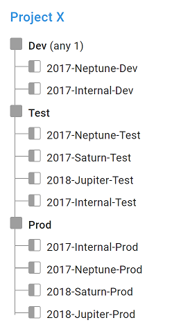 Lifecycle with an Environment per Tenant