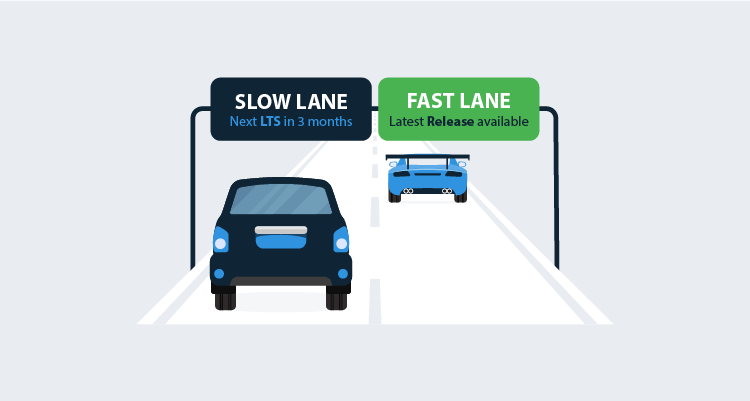 Cars on slow lane and fast lane