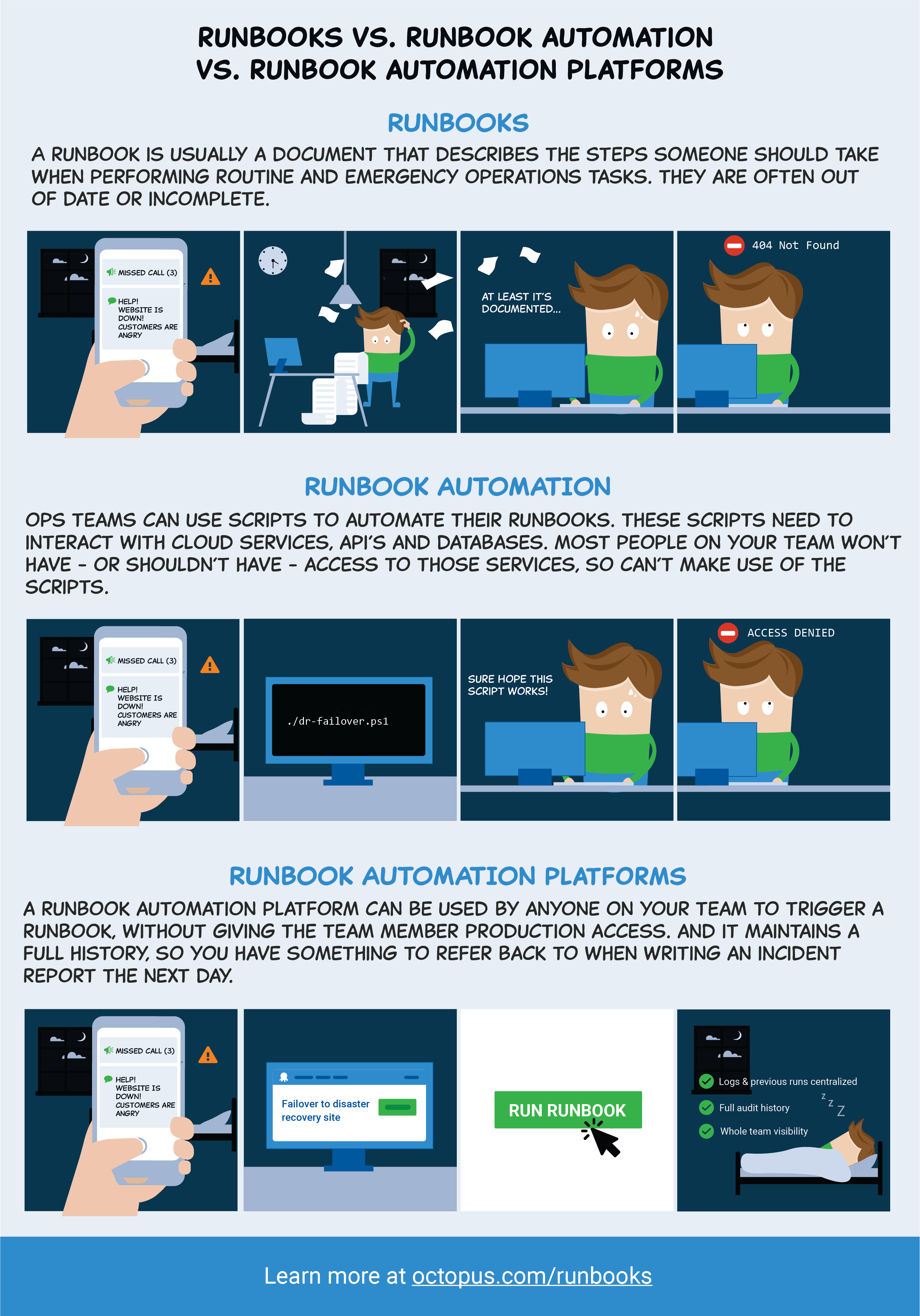 Runbooks, runbook automation, and runbook automation platforms