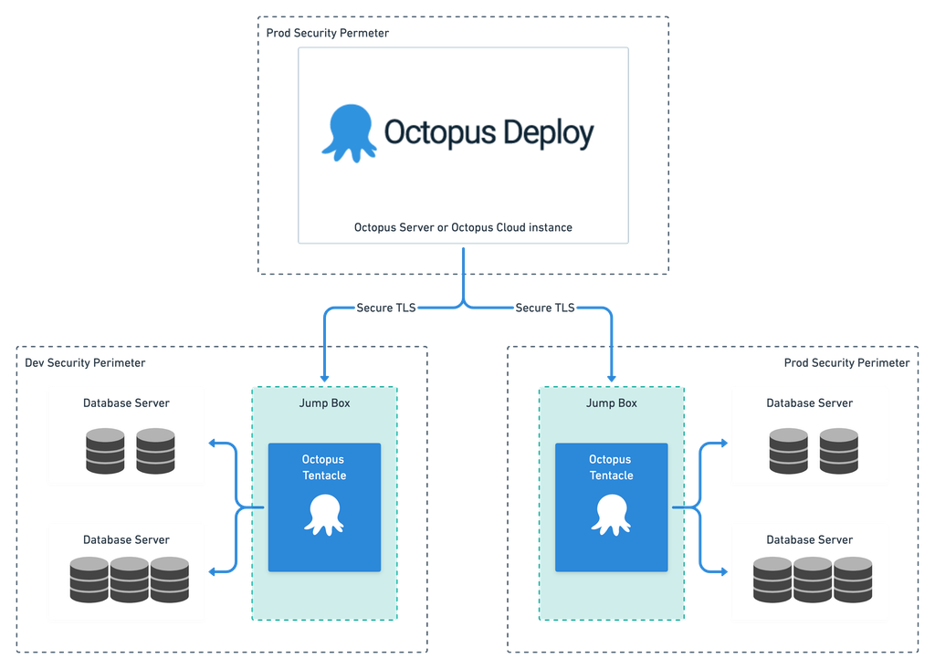 Deployment Diagram