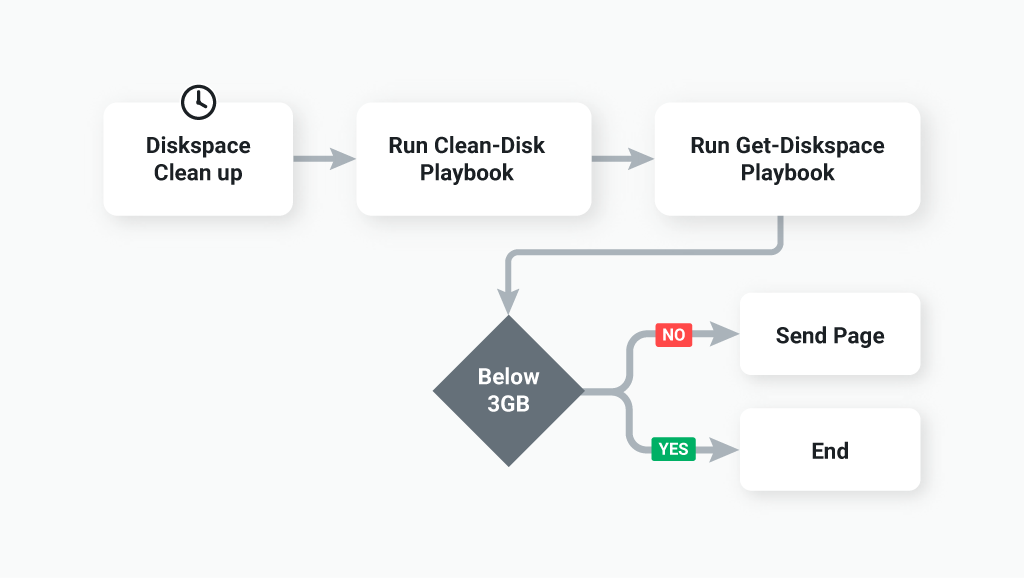 Несколько проектов в одном репозитории github