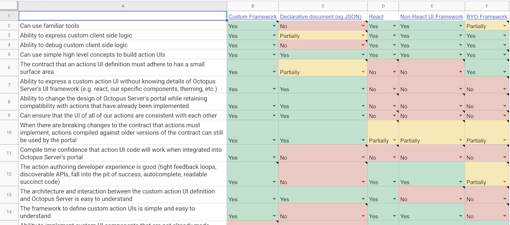 Decision matrix for step UI