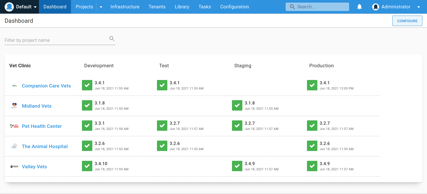 Multi-tenancy using multiple projects