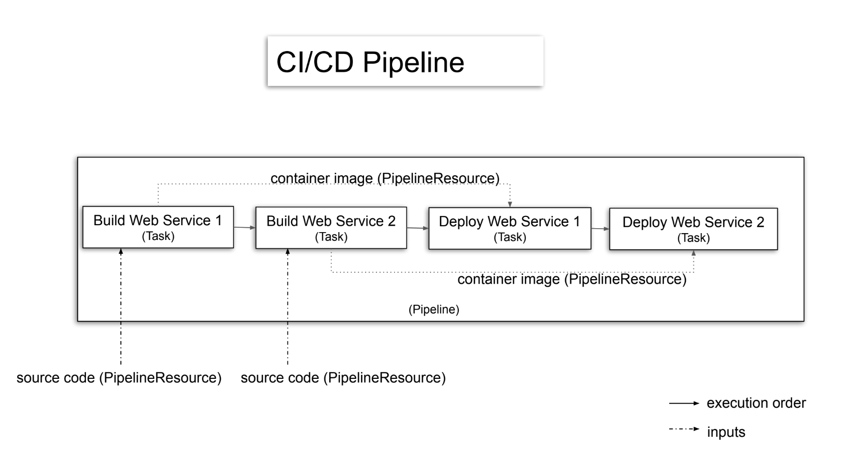 ci-cd-pipeline-diagram
