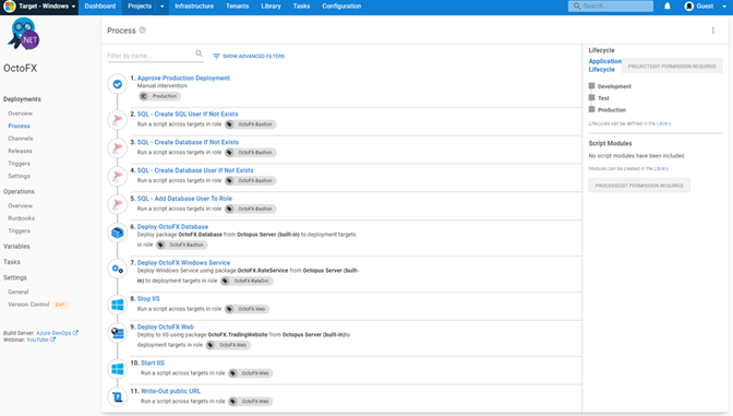 An example of an Octopus Deploy Continuous Deployment pipeline