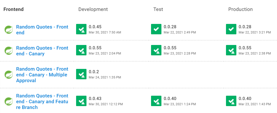 An example of the Octopus Dashboard