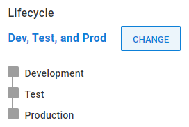 An example lifecycle in Octopus