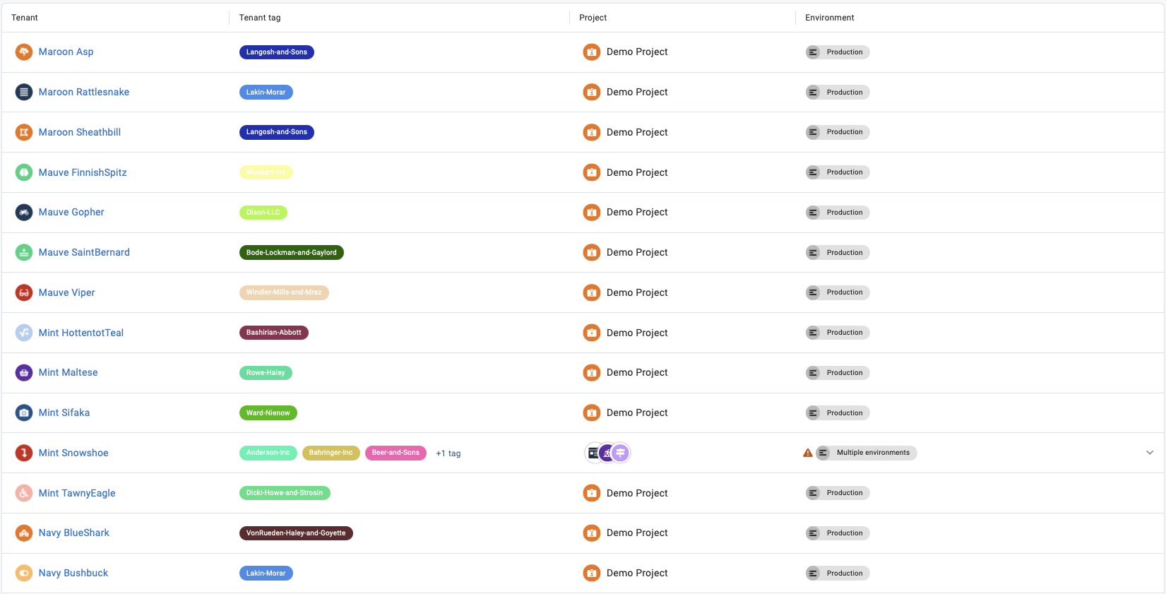 The new data style format in the new tenant overview dashboard