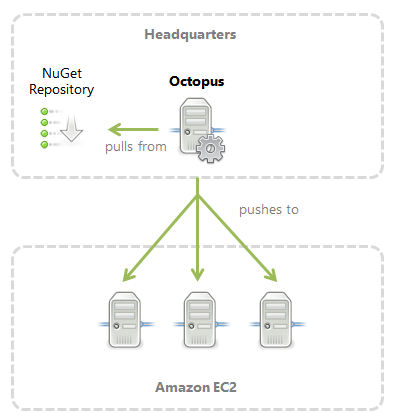 Octopus potentially wasting bandwidth