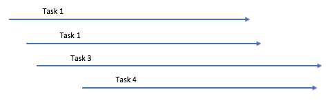 Tasks running in parallel, but slowly