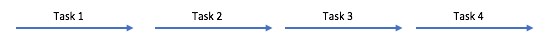 Tasks running sequentially, overall taking longer, but each one completing faster