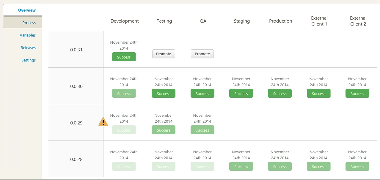 Lifecycles project overview