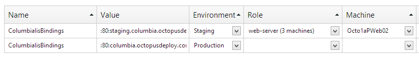 Variable roles